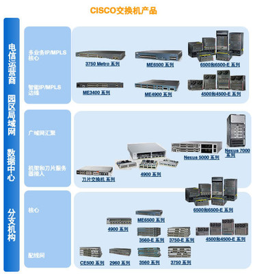 CISCO Catalyst 1912C 線下購買 山東思科網絡設備銷售中心-ZOL門店