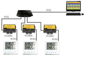 rj45接口大屏網絡溫濕度變送器銷售廠家