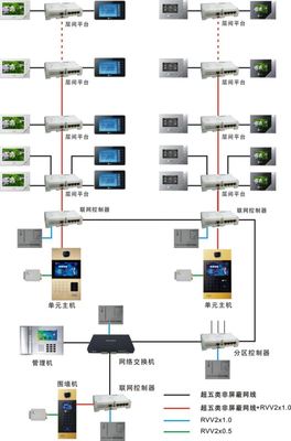 新品速遞--星光樓宇指紋式門口機