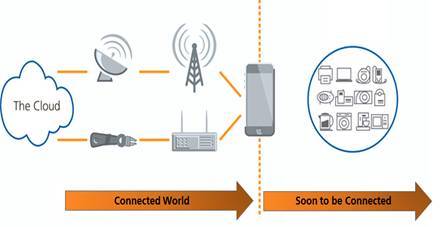 迎接「物聯網」時代的來臨- 高速蜂窩網絡,藍牙,Wi-Fi,物聯網時代的來臨 - 技術頻道 - 中電網