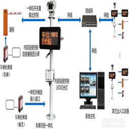 圖 停車場設(shè)備廠家,南山車牌識(shí)別系統(tǒng),小區(qū)停車場 深圳建材